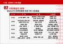 소비자 행동에 영향을 미치는 환경적 요인 12페이지