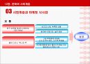 소비자 행동에 영향을 미치는 환경적 요인 15페이지