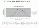 보행시 2차원 무릎 굴신각 분석 7페이지