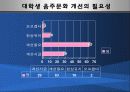 대학생들의 음주문화 실태 15페이지