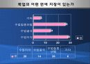 대학생들의 음주문화 실태 17페이지
