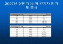 연예인의 인기에 따른 광고효과  8페이지