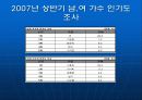 연예인의 인기에 따른 광고효과  9페이지