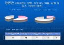 연예인의 인기에 따른 광고효과  11페이지
