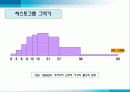 통계와 히스토그램 수업자료 9페이지