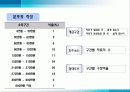 통계와 히스토그램 수업자료 10페이지