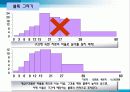 통계와 히스토그램 수업자료 12페이지