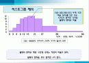통계와 히스토그램 수업자료 13페이지