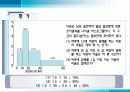 통계와 히스토그램 수업자료 15페이지