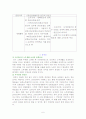 국민연금제도의 정의, 목적, 특징, 급여, 문제점, 개선방향에 관한 조사(A뿔자료) 6페이지