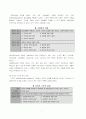 기업의 창업과 기업가정신 9페이지