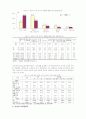 노인빈곤의 현황과 우리나라 정책을 중심으로 노인빈곤과 보장정책에 관해 논하시오. 7페이지