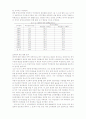 노인빈곤의 현황과 우리나라 정책을 중심으로 노인빈곤과 보장정책에 관해 논하시오. 24페이지