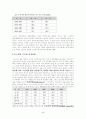 노인여가의 개념, 현황, 실태 및 노인여가에 대한 우리나라의 정책을 알아보고 그 문제점과 개선방향에 대해서 논하시오. 4페이지