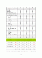 노인여가의 개념, 현황, 실태 및 노인여가에 대한 우리나라의 정책을 알아보고 그 문제점과 개선방향에 대해서 논하시오. 14페이지
