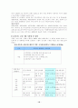 노인여가의 개념, 현황, 실태 및 노인여가에 대한 우리나라의 정책을 알아보고 그 문제점과 개선방향에 대해서 논하시오. 18페이지