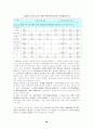 노인여가의 개념, 현황, 실태 및 노인여가에 대한 우리나라의 정책을 알아보고 그 문제점과 개선방향에 대해서 논하시오. 30페이지