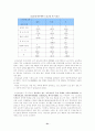 노인여가의 개념, 현황, 실태 및 노인여가에 대한 우리나라의 정책을 알아보고 그 문제점과 개선방향에 대해서 논하시오. 31페이지