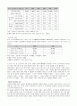 유료노인복지시설과 무료노인복지시설의 실태를 비교한 후  우리나라 노인복지시설 현황의 문제점을 도출하고 이를 해결할 수 있는 대안에 대해 논하시오. 8페이지