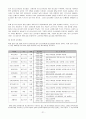 유료노인복지시설과 무료노인복지시설의 실태를 비교한 후  우리나라 노인복지시설 현황의 문제점을 도출하고 이를 해결할 수 있는 대안에 대해 논하시오. 22페이지