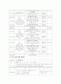 자폐증 아동 치료프로그램 계획서 6페이지