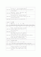 자폐증 아동 치료프로그램 계획서 7페이지