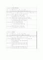 자폐증 아동 치료프로그램 계획서 9페이지
