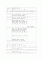 자폐증 아동 치료프로그램 계획서 10페이지