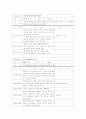 자폐증 아동 치료프로그램 계획서 12페이지