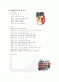 롯데리아의 핵심역량에 관한 조사 6페이지