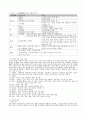 쌀의 2차 가공품 - 떡에 대한 조사 11페이지