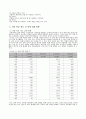 쌀의 2차 가공품 - 떡에 대한 조사 21페이지