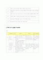 [테니스]테니스 지도안 월간, 주간, 일일 지도안 3페이지