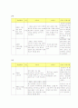 [테니스]테니스 지도안 월간, 주간, 일일 지도안 4페이지