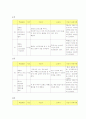 [테니스]테니스 지도안 월간, 주간, 일일 지도안 5페이지