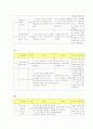 [테니스]테니스 지도안 월간, 주간, 일일 지도안 6페이지