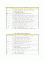 [테니스]테니스 지도안 월간, 주간, 일일 지도안 10페이지