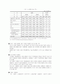 인도투자환경과 델파이 조사 26페이지