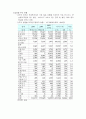 인도투자환경과 델파이 조사 86페이지