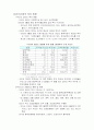 인도투자환경과 델파이 조사 87페이지