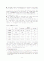 지방분권화와 경찰분권 22페이지