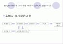 인터넷환경(온라인)에서의 소비자 행동분석(A+소비자행동론) 10페이지