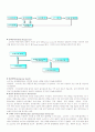 인터넷환경(온라인)에서의 소비자 행동 분석 (A+소비자행동론) 9페이지