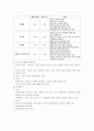 성호의 진로에 대해 홀랜드(Hollend) 아들러(Adler) 융(Jung)의 이론에 근거하여 설명 9페이지
