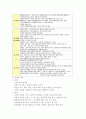 성호의 진로에 대해 홀랜드(Hollend) 아들러(Adler) 융(Jung)의 이론에 근거하여 설명 10페이지