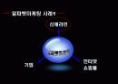 알파벳을 활용한 마케팅전략 및 사례 6페이지