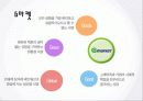 알파벳을 활용한 마케팅전략 및 사례 19페이지