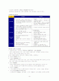HP의 인사관리 10페이지