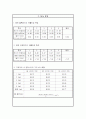 구면계를 이용한 곡률 반경 3페이지