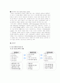 위기가정 위기개입(sos솔루션팀) 14페이지